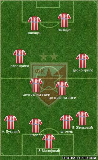 FC Red Star Belgrade Formation 2012