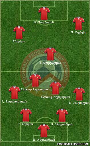 Armenia Formation 2012