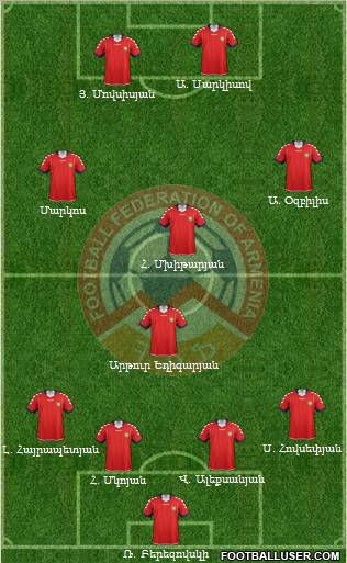 Armenia Formation 2012