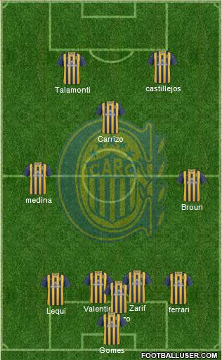 Rosario Central Formation 2012