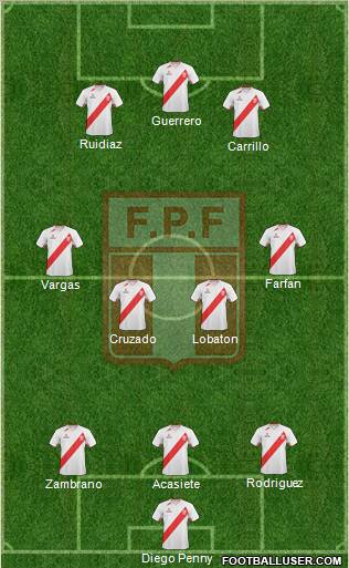 Peru Formation 2012