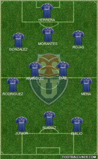 CF Universidad de Chile Formation 2012