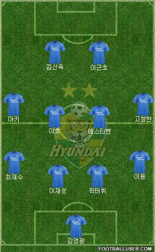 Ulsan Hyundai Formation 2012