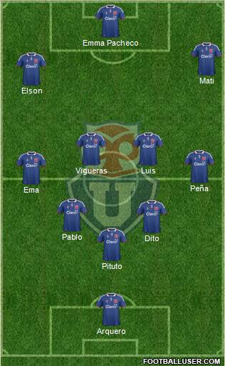 CF Universidad de Chile Formation 2012