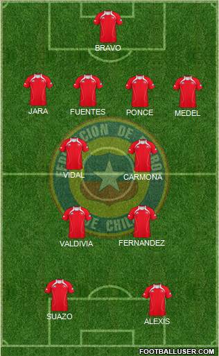 Chile Formation 2012