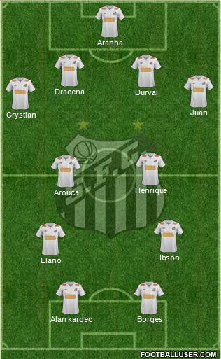 Santos FC Formation 2012