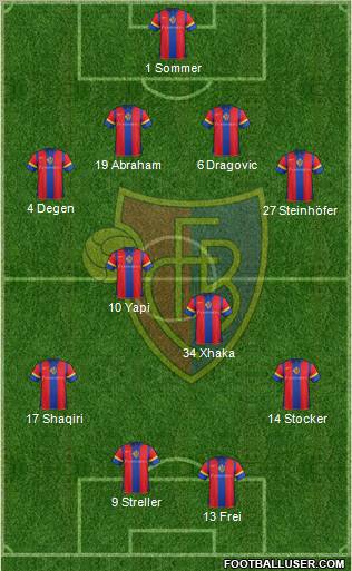 FC Basel Formation 2012