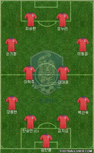 South Korea Formation 2012