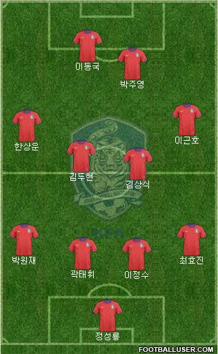 South Korea Formation 2012