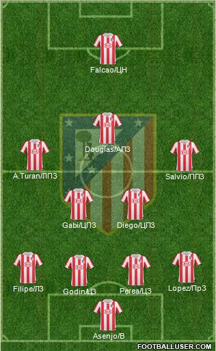 Atlético Madrid B Formation 2012