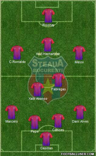 FC Steaua Bucharest Formation 2012