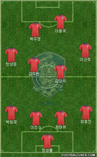 South Korea Formation 2012