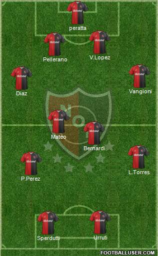 Newell's Old Boys Formation 2012