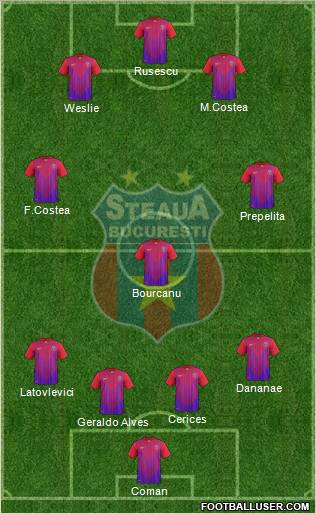 FC Steaua Bucharest Formation 2012