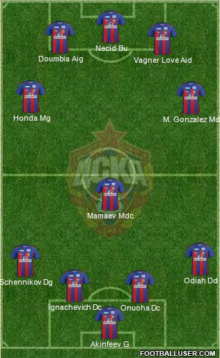 CSKA Moscow Formation 2012