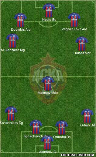 CSKA Moscow Formation 2012