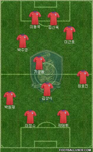 South Korea Formation 2012