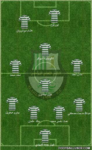 Al-Ahli Sports Club (QAT) Formation 2012