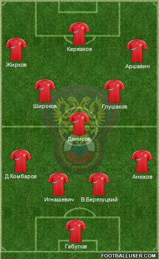 Russia Formation 2012