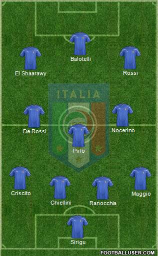 Italy Formation 2012