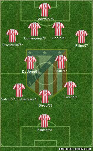 Atlético Madrid B Formation 2012