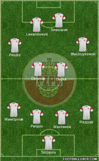 Poland Formation 2012