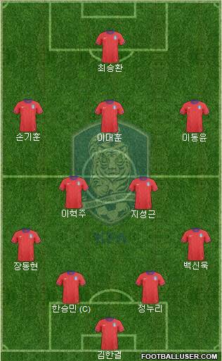 South Korea Formation 2012