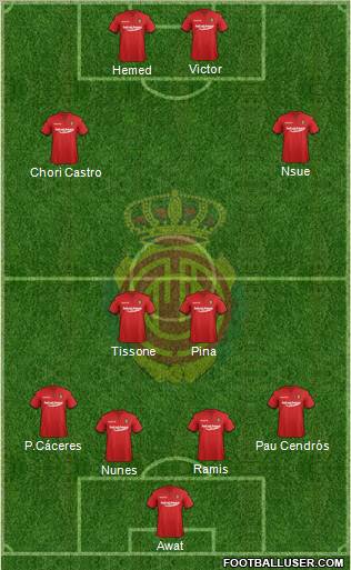 R.C.D. Mallorca S.A.D. Formation 2012