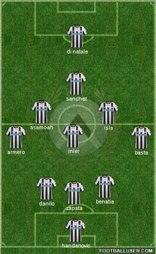 Udinese Formation 2012