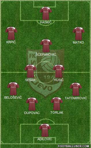 FK Sarajevo Formation 2012