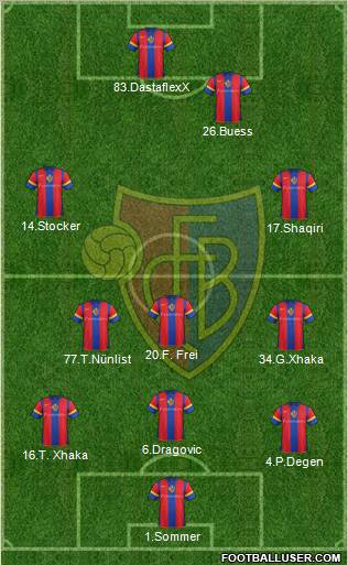 FC Basel Formation 2012