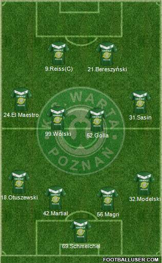 Warta Poznan Formation 2012