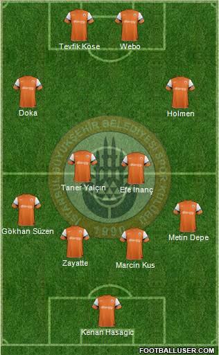 Istanbul Büyüksehir Belediye Spor Formation 2012