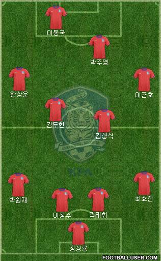 South Korea Formation 2012