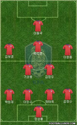 South Korea Formation 2012