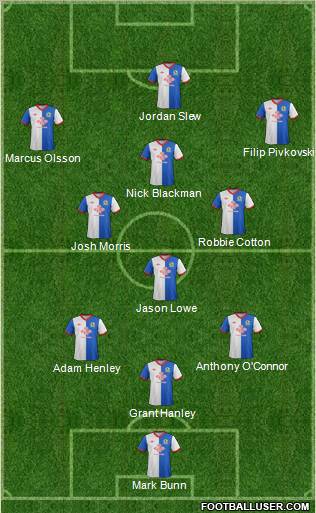 Blackburn Rovers Formation 2012