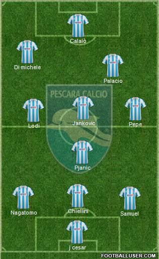 Pescara Formation 2012