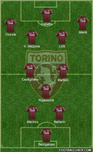 Torino Formation 2012