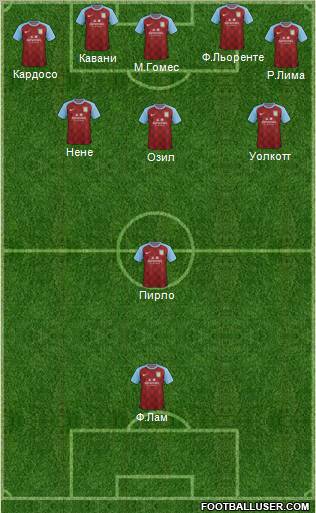 Aston Villa Formation 2012