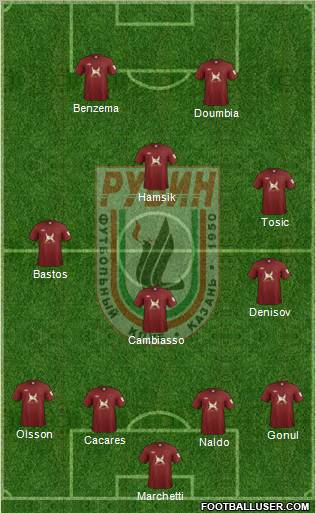 Rubin Kazan Formation 2012