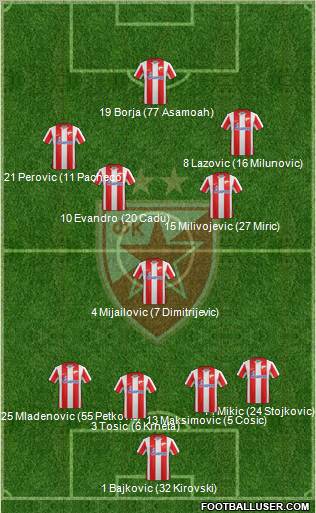 FC Red Star Belgrade Formation 2012