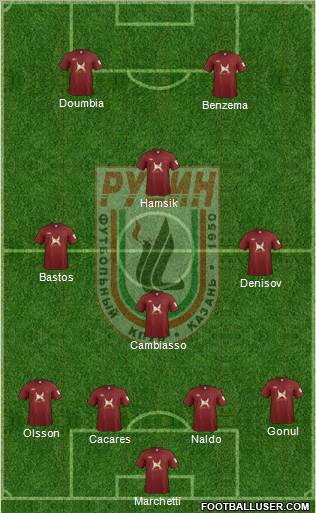 Rubin Kazan Formation 2012