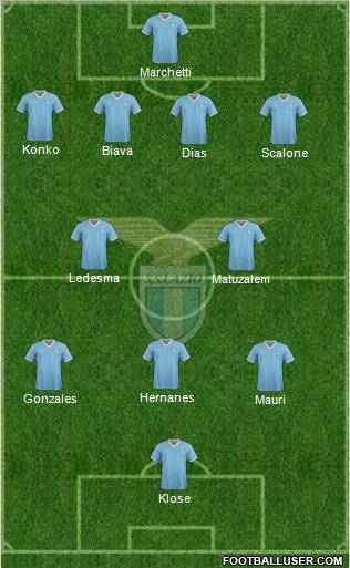 S.S. Lazio Formation 2012