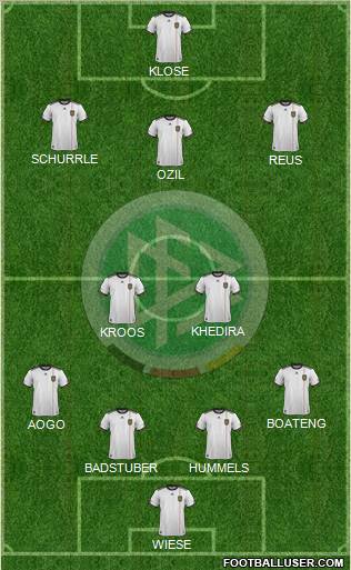 Germany Formation 2012