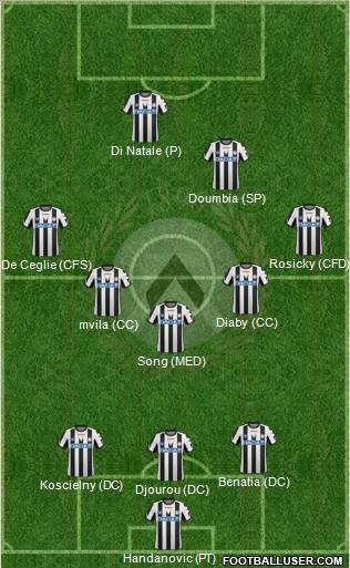 Udinese Formation 2012