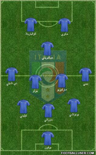 Italy Formation 2012