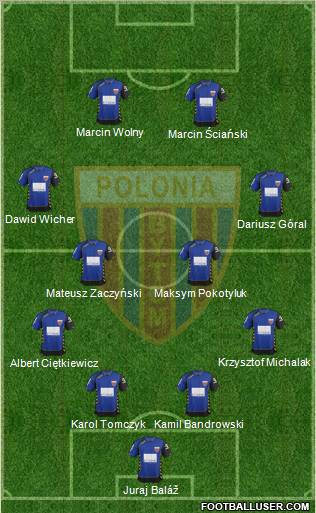 Polonia Bytom Formation 2012