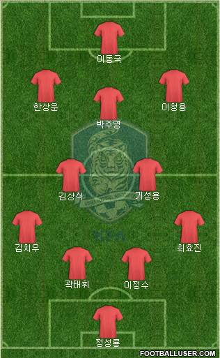 South Korea Formation 2012