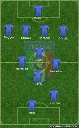 Italy Formation 2012