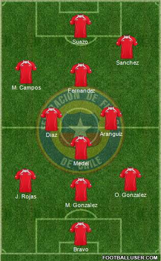 Chile Formation 2012